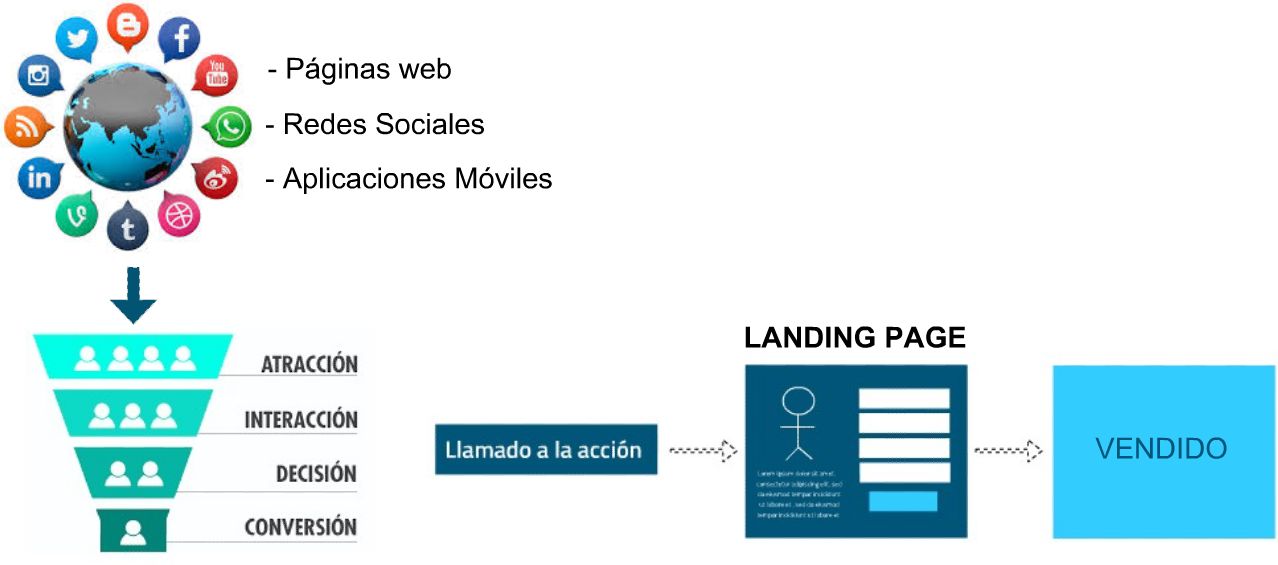 conversion landing page